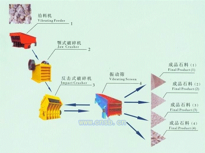 回收