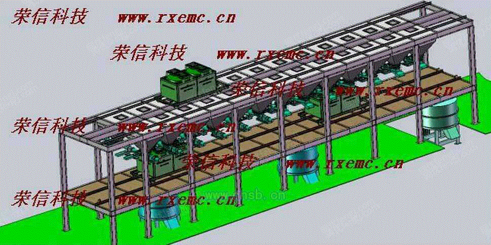 控制系统出售