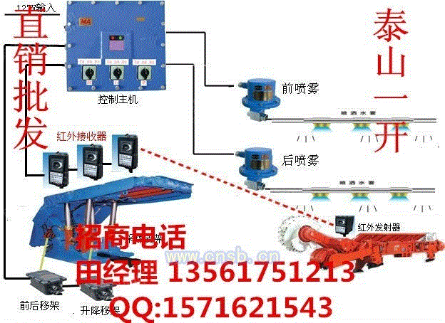 其它设备及配件回收