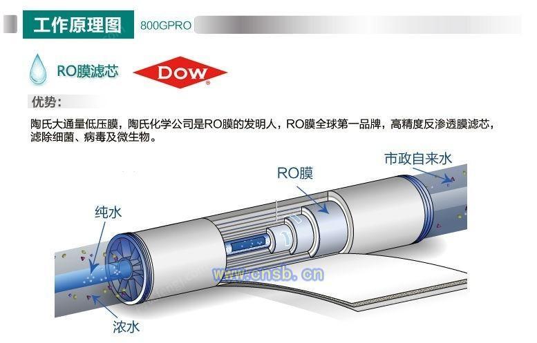 家用净水设备回收