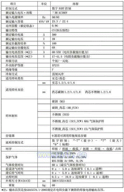 焊接切割设备出售