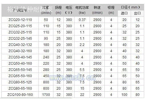 磁力泵回收