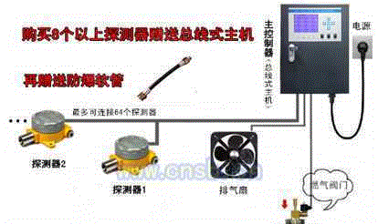 报警器回收