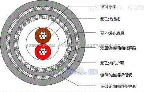 现场总线回收