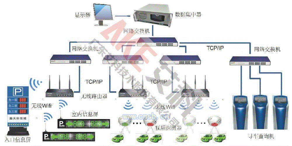 其它自动识别系统设备回收