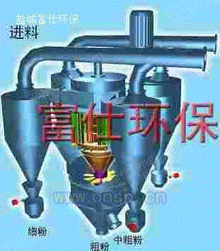 筛分设备回收