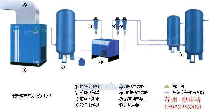 螺杆式空压机回收