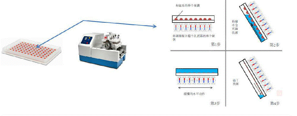 工作台设备出售