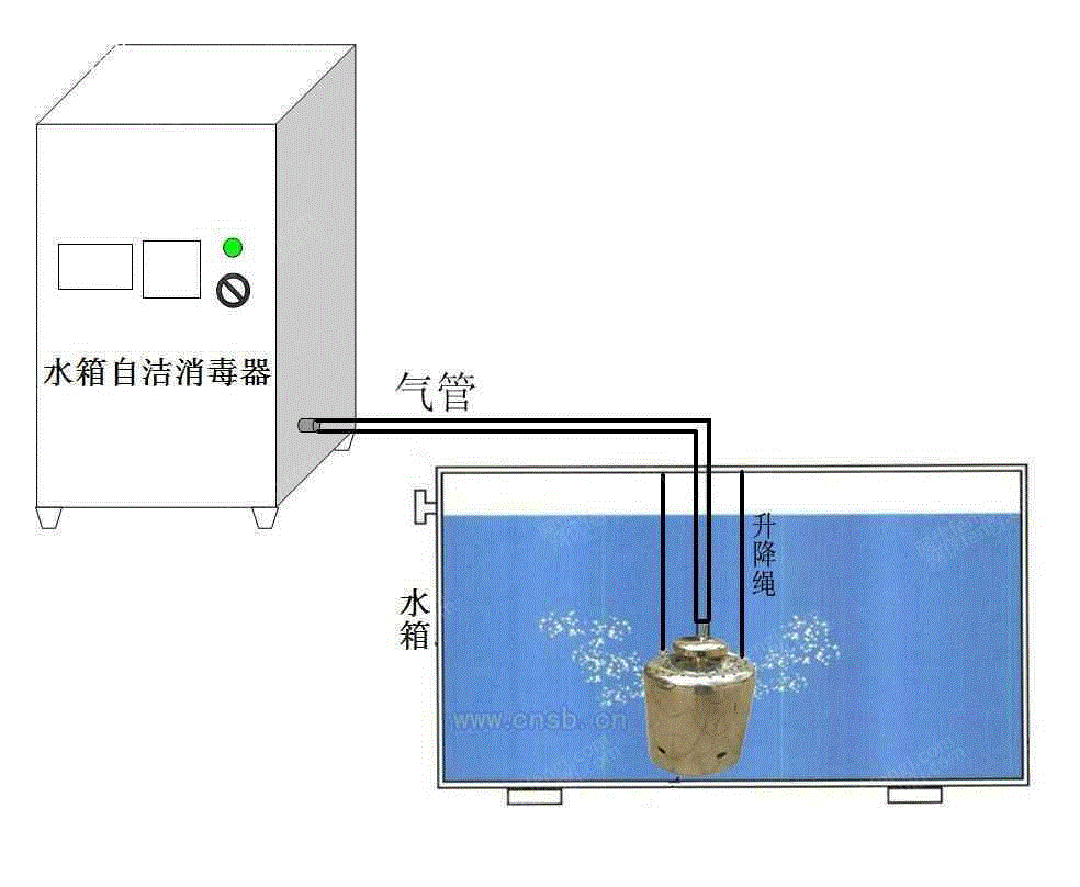 杀菌剂设备出售