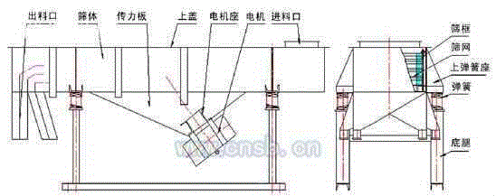 振动筛设备价格