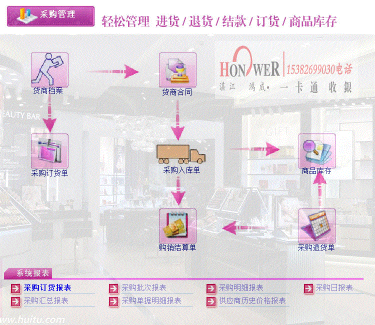 POS系统设备出售