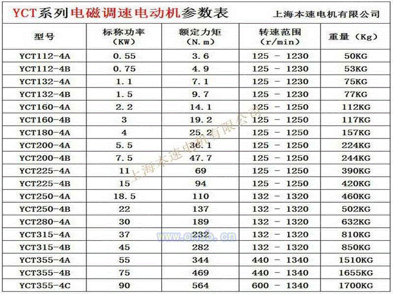 电磁调速电动机回收