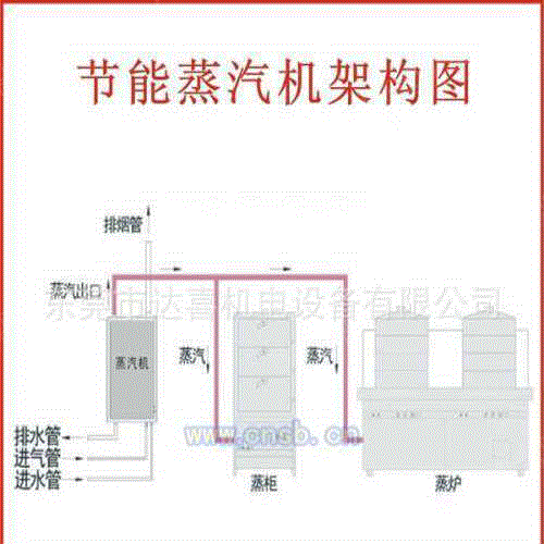 转让