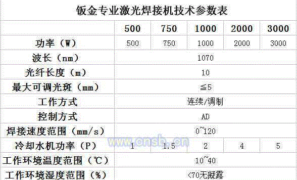 焊炬、割炬设备价格