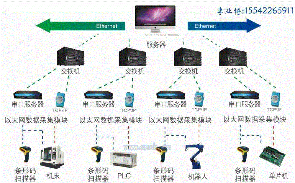 数据采集出售