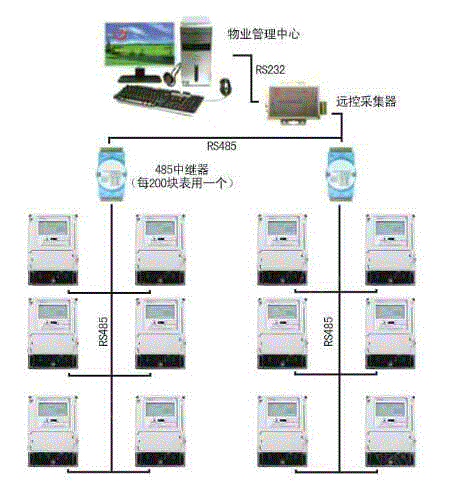 出售