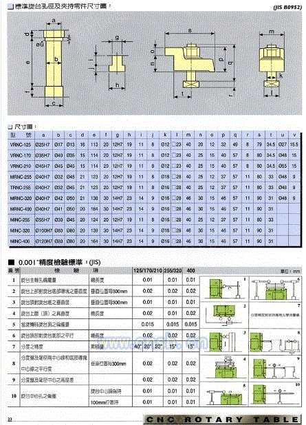 分度盘设备价格