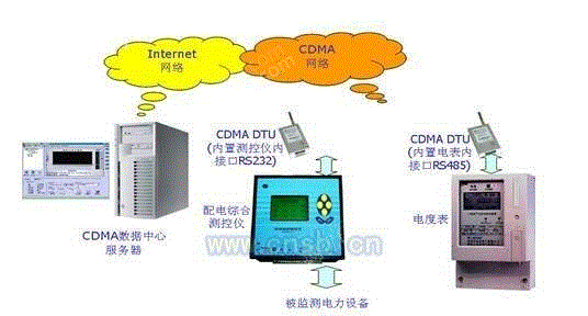 电话录音系统设备回收