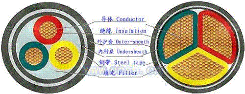 电力电缆回收