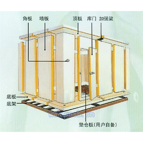 活塞式压缩机回收