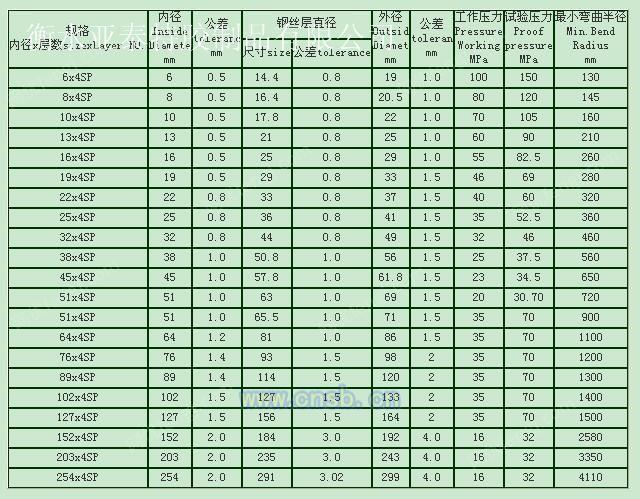 高压管设备价格