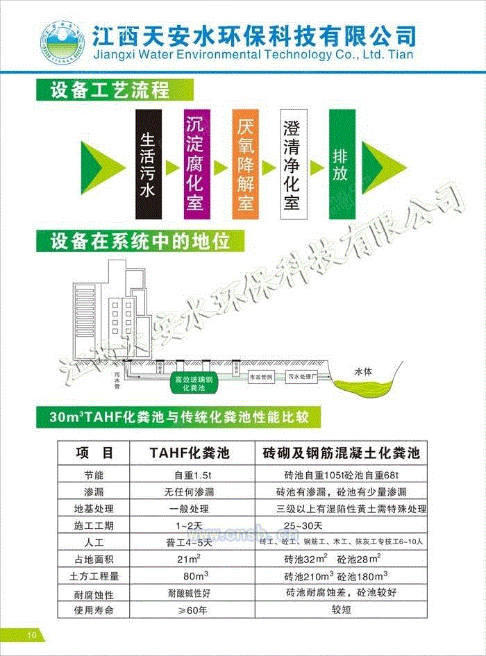 生活污水处理设备回收