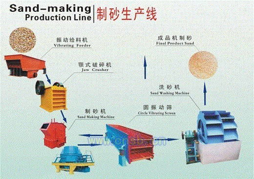 混凝土粉碎设备价格