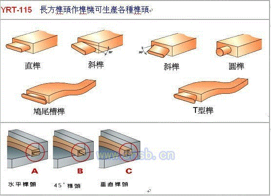 榫头设备出售