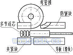 弯管设备出售