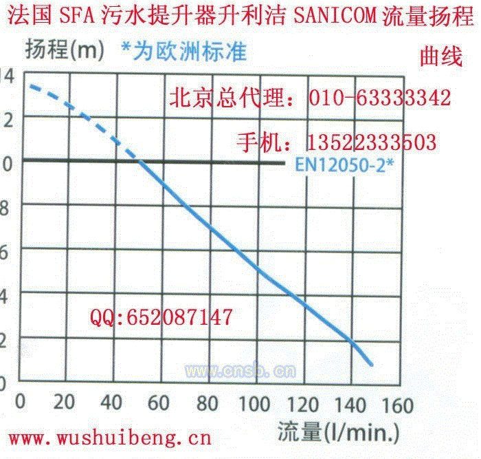 排污泵转让