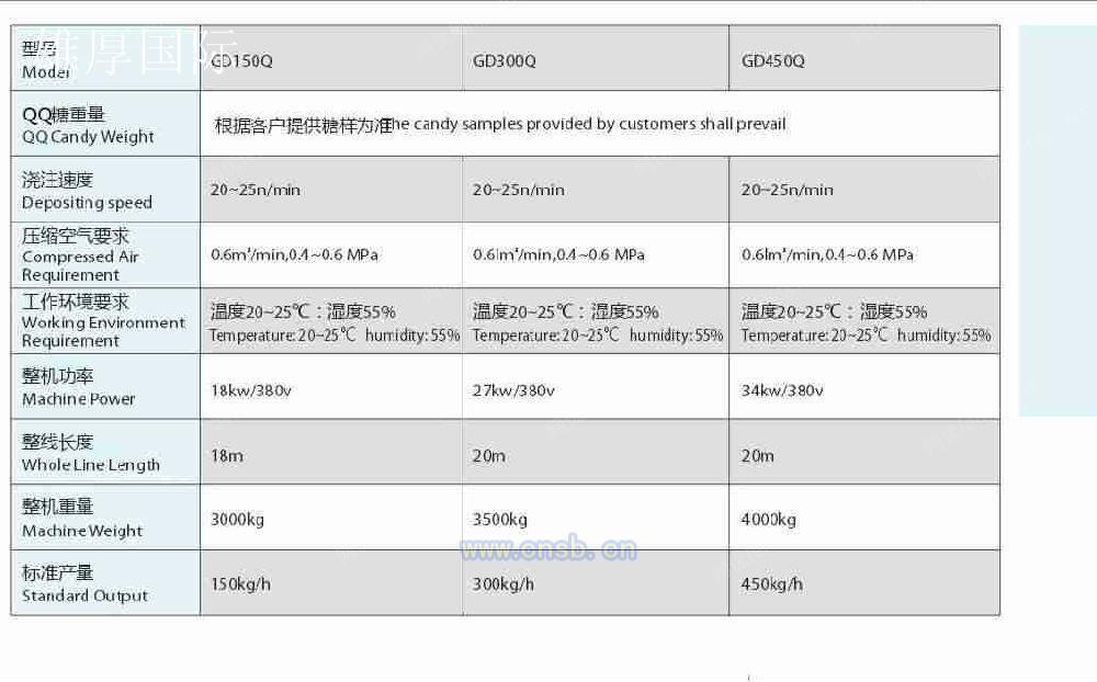 糖果设备价格