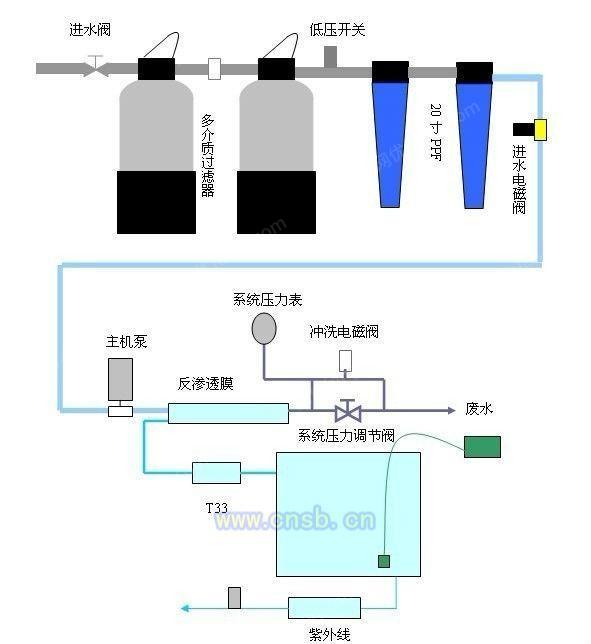 反渗透设备转让