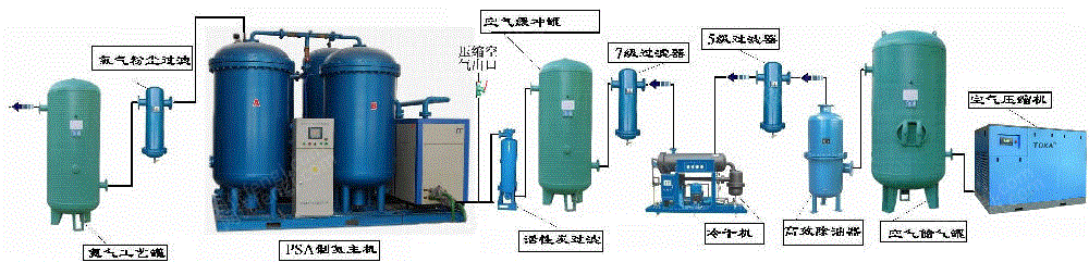氮气压缩设备回收
