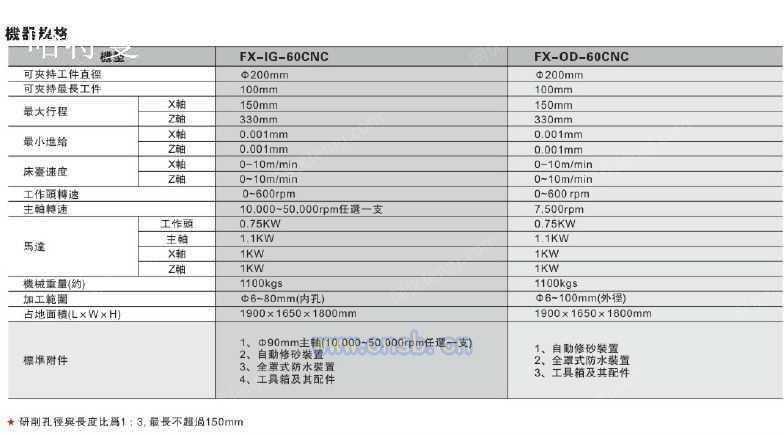 研磨设备回收