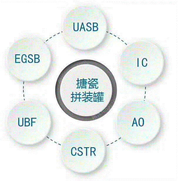 储罐类设备回收