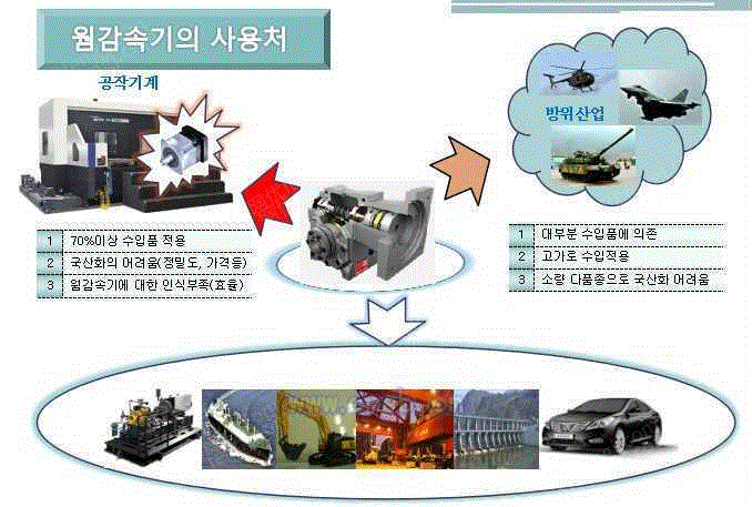 蜗杆减速机回收