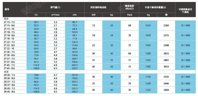 空气压缩设备回收