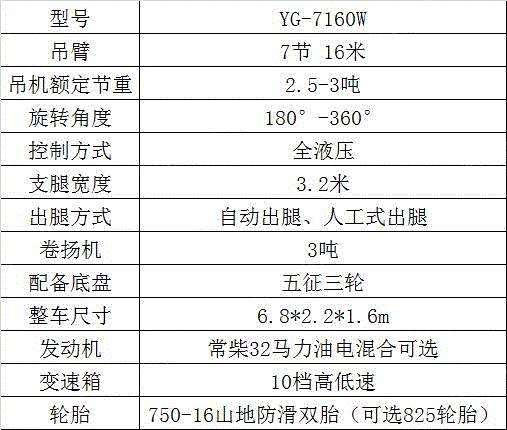 随车起重设备转让