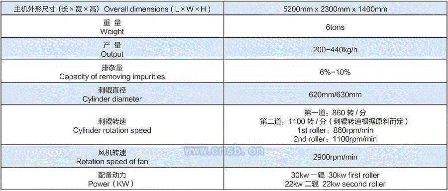 纺织其它设备回收