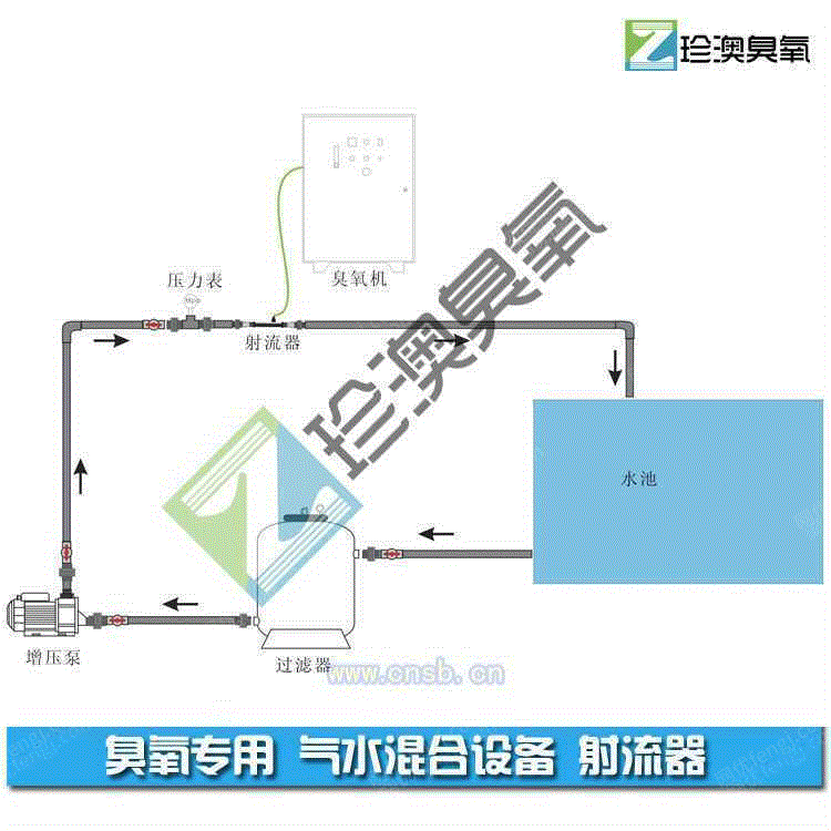 其它设备及配件出售