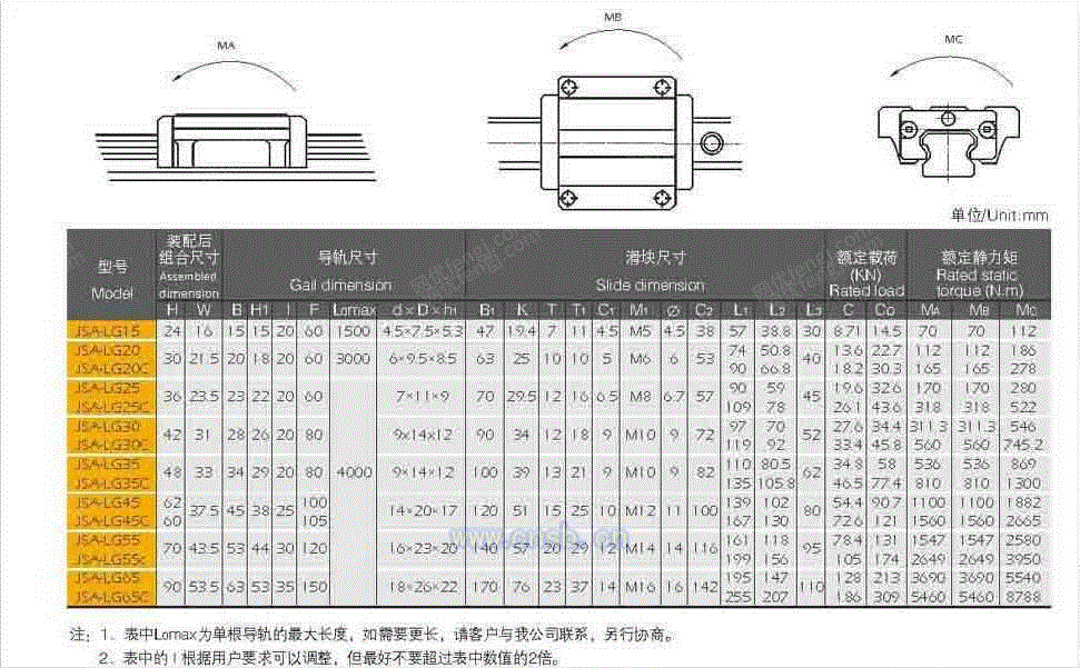 轴承设备转让