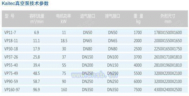 单螺杆空压设备转让