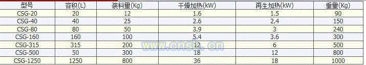 其它设备及配件价格