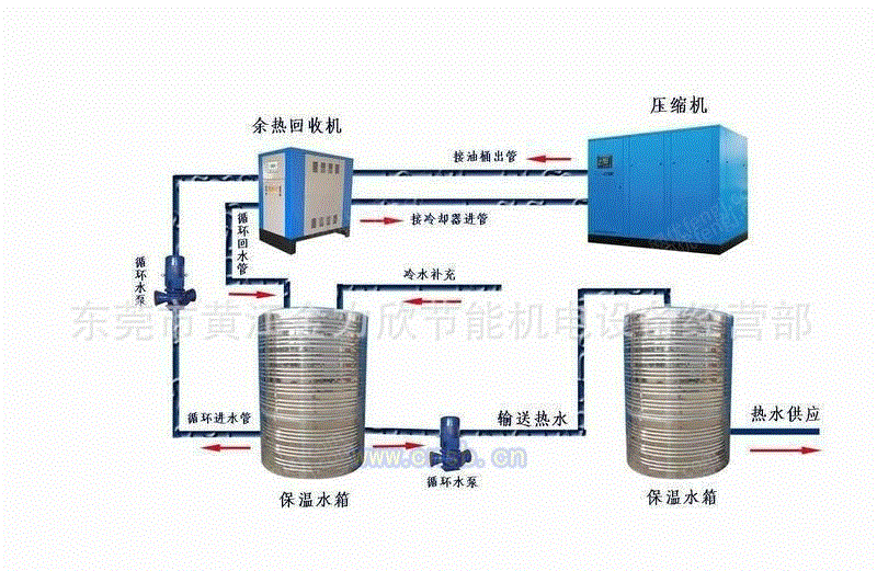 价格