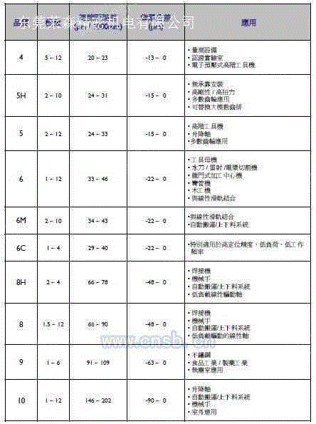 齿条回收