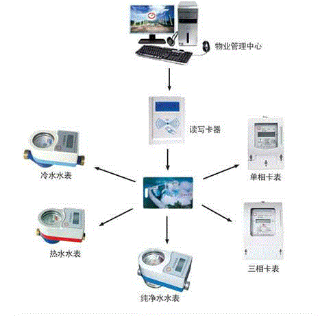 价格