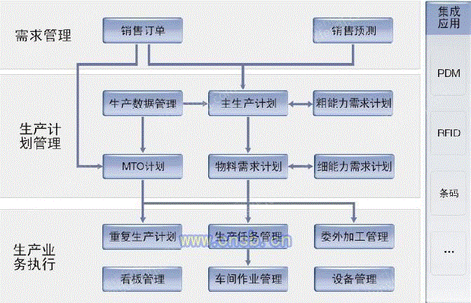 财务软件及ERP设备转让