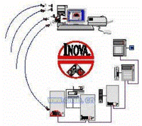 16-1187INOVA MASTER管理软件