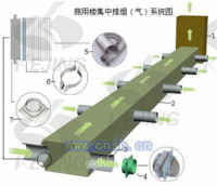 商用楼集中排气系统