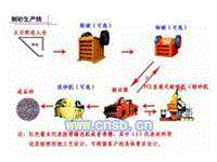 石线切割设备出售